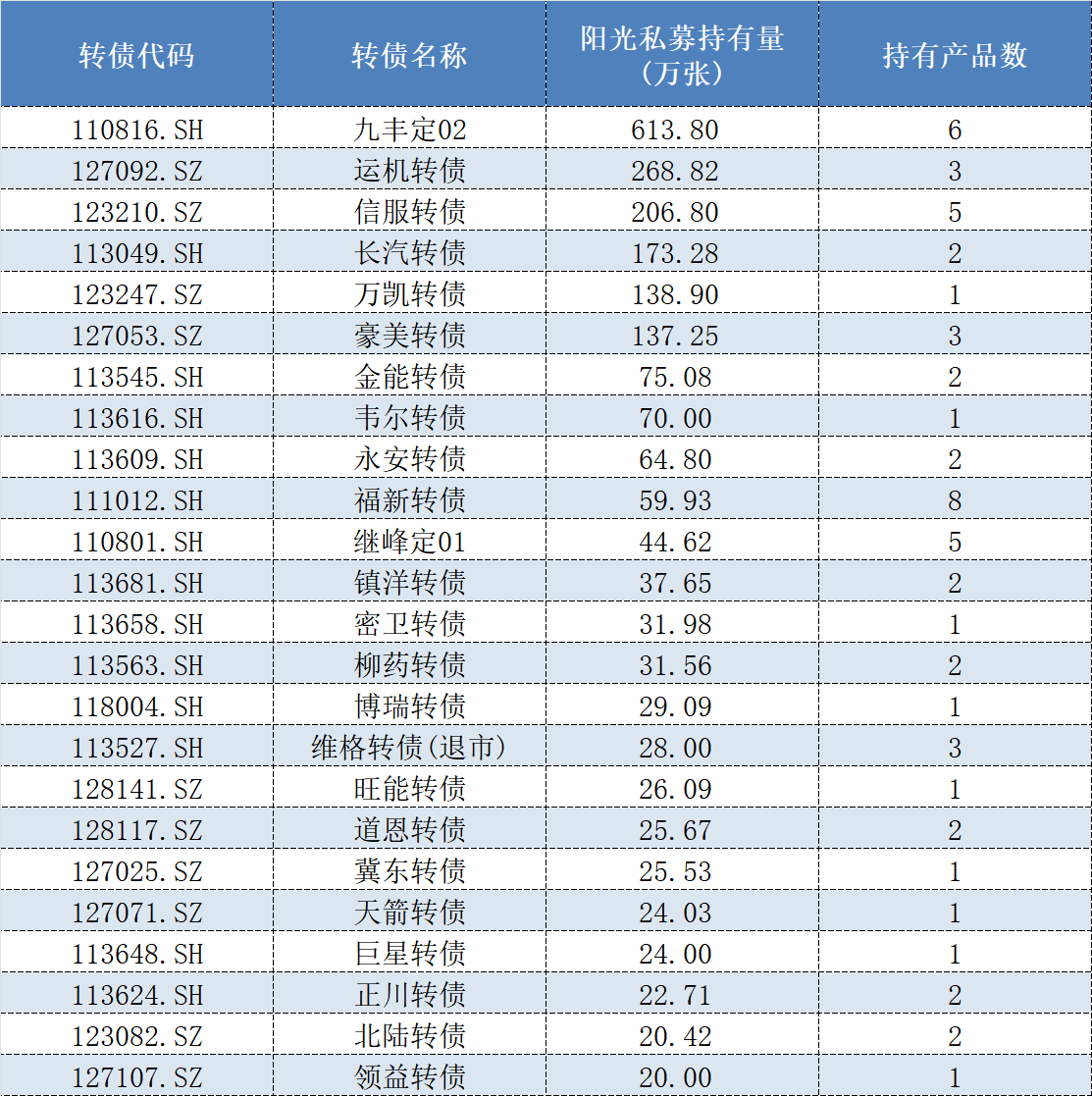 可转债市场连续多日上行 华体转债一度大涨12%