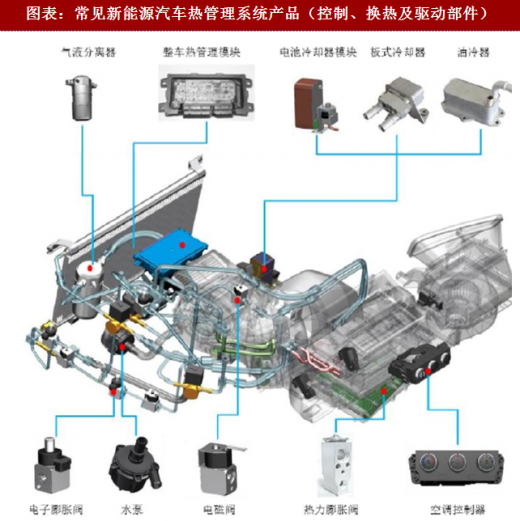 长城汽车获得实用新型专利授权：“空调集成模块、热管理系统以及车辆”