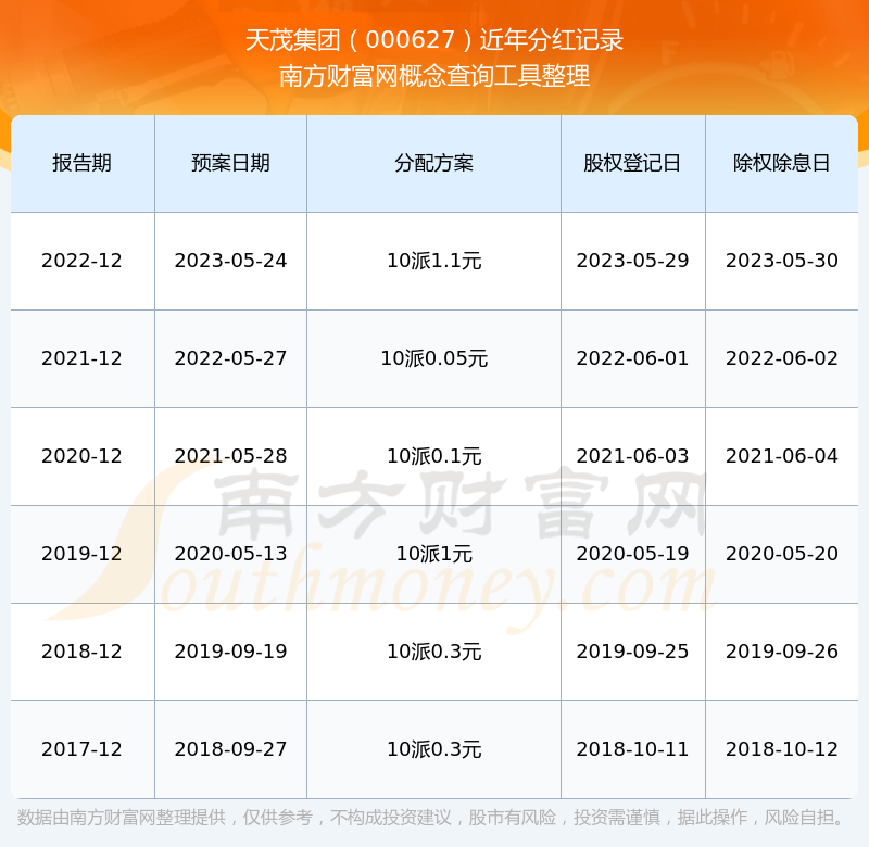 天禄科技：根据中国结算公司定期下发的股东名册，截至2025年5月30日，公司股东人数为7,977户