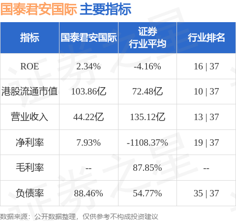 阳谷华泰：公司已于2025年5月30日回购公司股份7万股