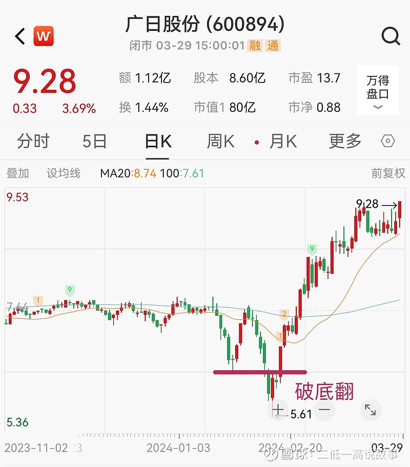 逆回购口径资金净回笼1561亿 关注短端配置机会｜机构要评