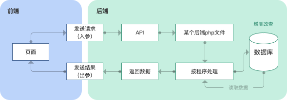 安联锐视：公司主要产品为前端摄像机和后端硬盘录像机
