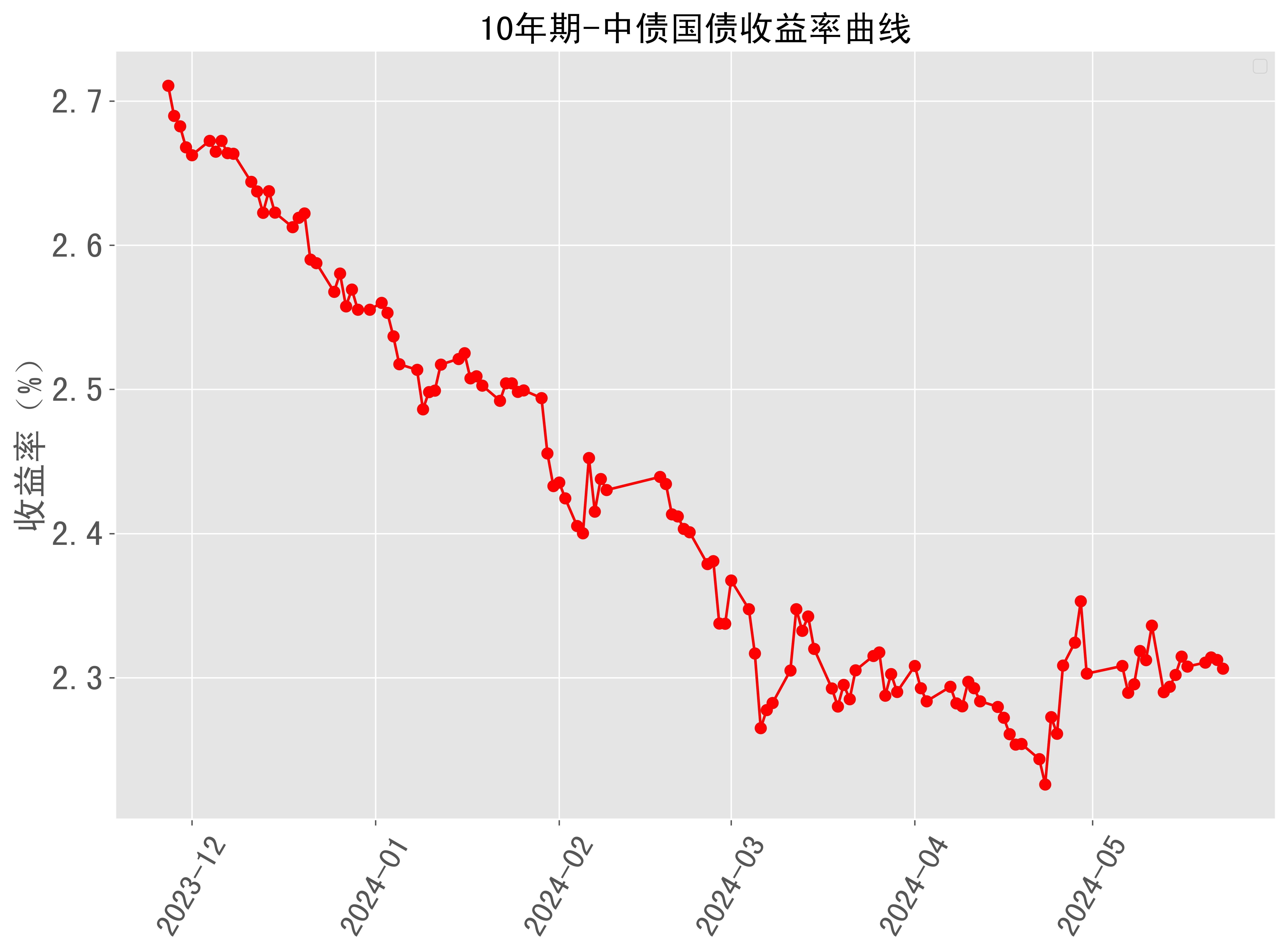 美债收益率集体上涨，10年期美债收益率涨11.11个基点
