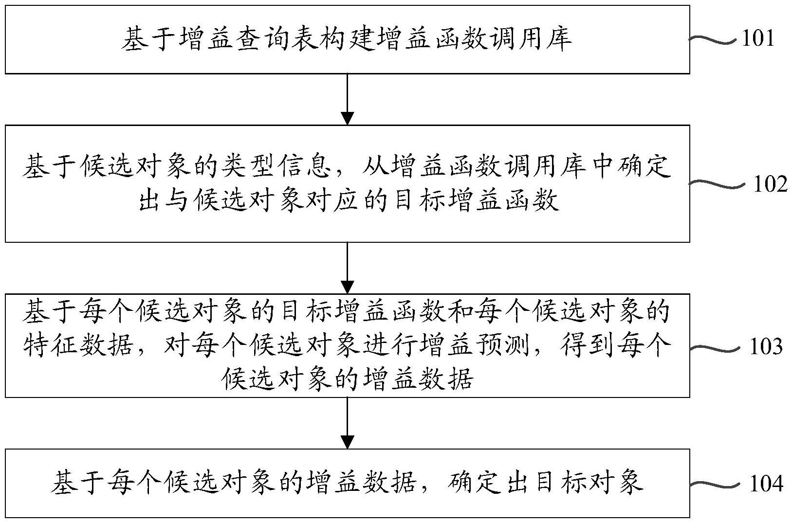 华兴源创获得发明专利授权：“视觉系统的校准方法、装置、计算机设备、存储介质”