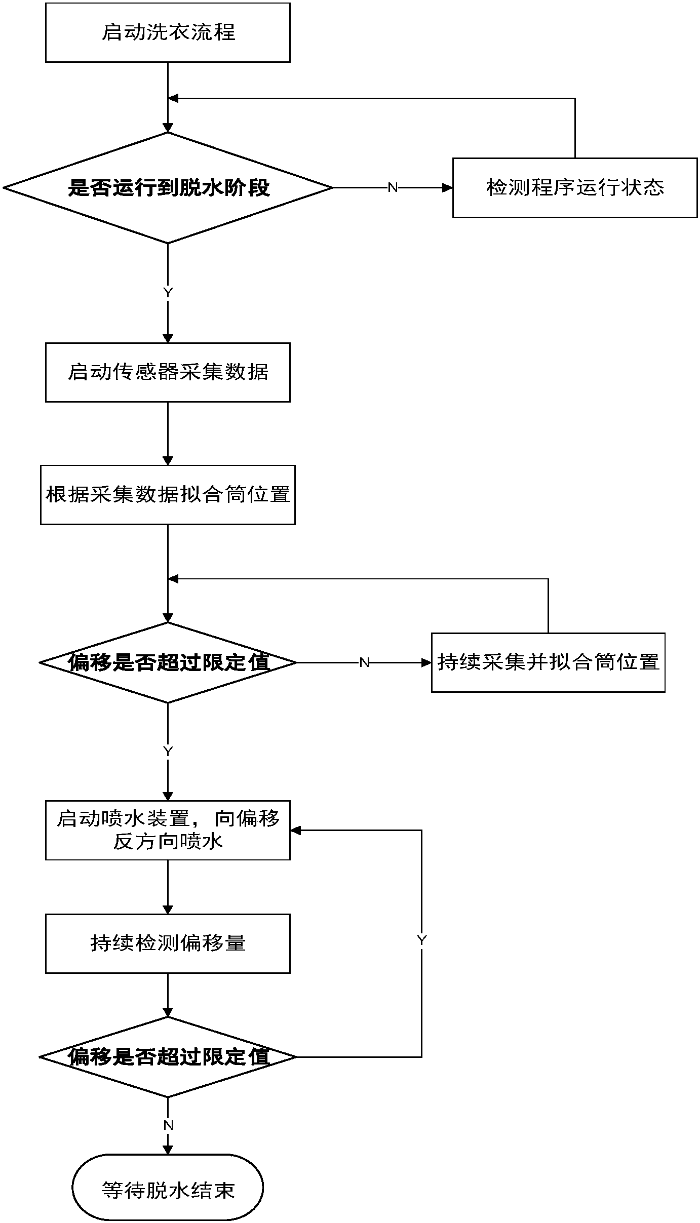 格力电器获得发明专利授权：“织物处理设备、织物处理设备的控制方法及电子设备”