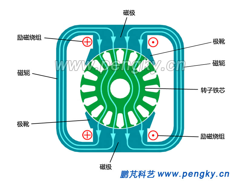 格力电器获得发明专利授权：“空心轴、转子结构、电机及电动汽车”