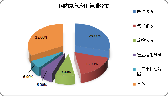 中国石化获得发明专利授权：“从富氦气体中提纯氦气的方法和系统”