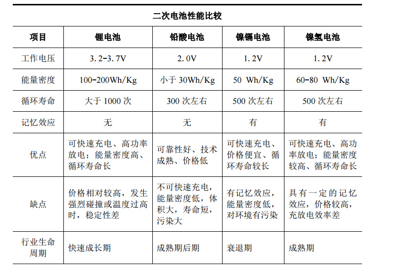 星云股份获得发明专利授权：“一种锂电池容量衰减趋势预测方法及系统”