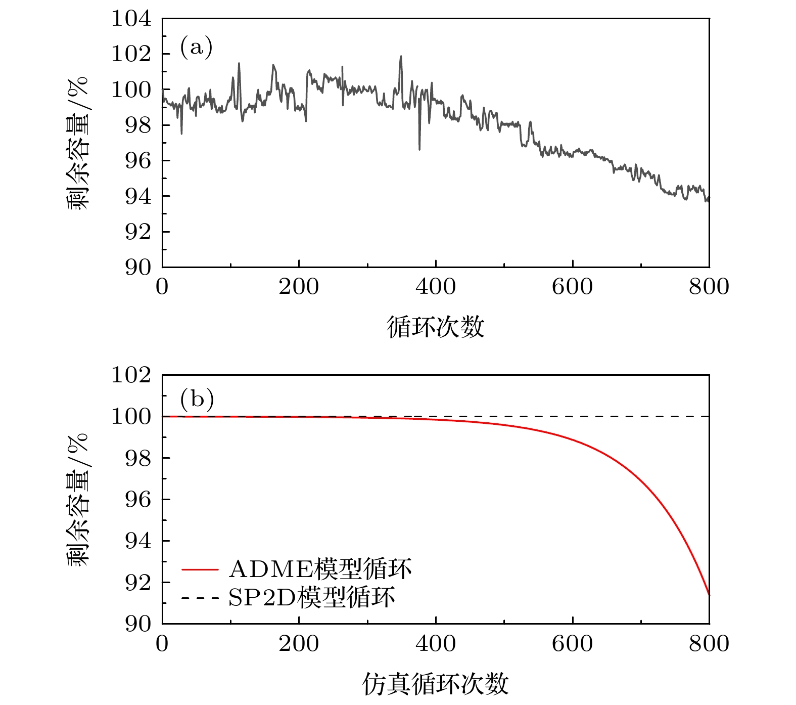 星云股份获得发明专利授权：“一种锂电池容量衰减趋势预测方法及系统”