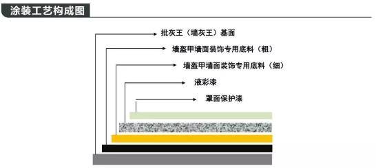 亚士创能获得发明专利授权：“一种水包砂多彩涂料及其制备方法和应用”