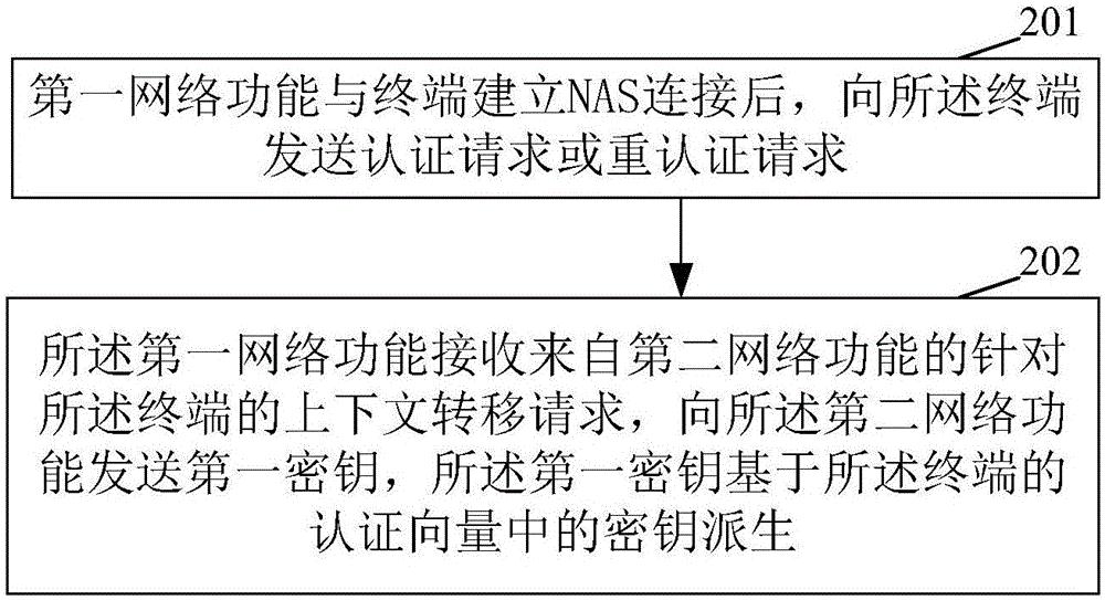 中兴通讯获得发明专利授权：“地址管理方法、网络设备及存储介质”