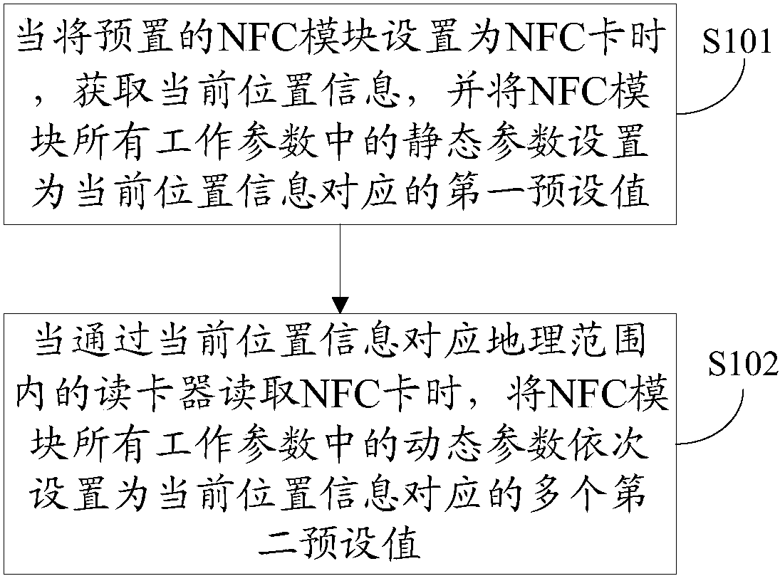 中兴通讯获得发明专利授权：“地址管理方法、网络设备及存储介质”