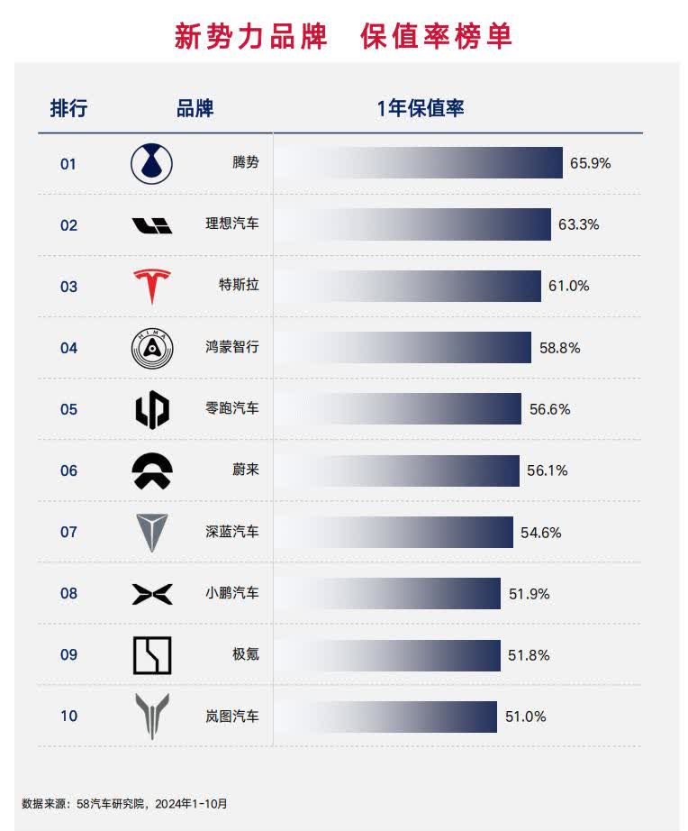 创新高！突破3000亿