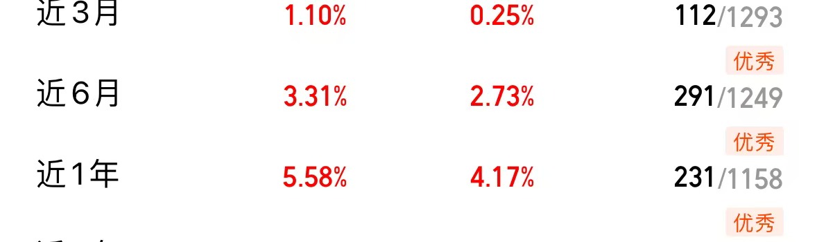债市多头情绪升温，上周短债基金业绩却“掉队”？当前债市投资需关注三大焦点