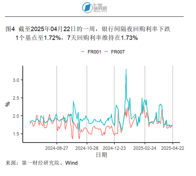 印度10年期国债收益率上升5个基点至6.34%