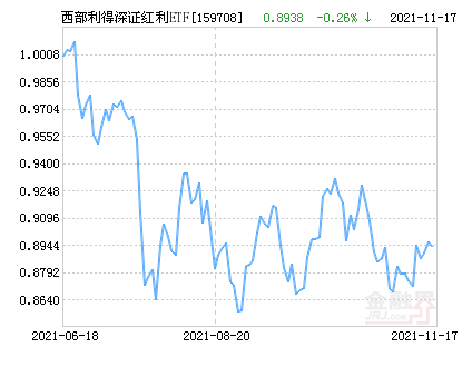 调整申购策略保护投资者权益，西部利得频发限购公告