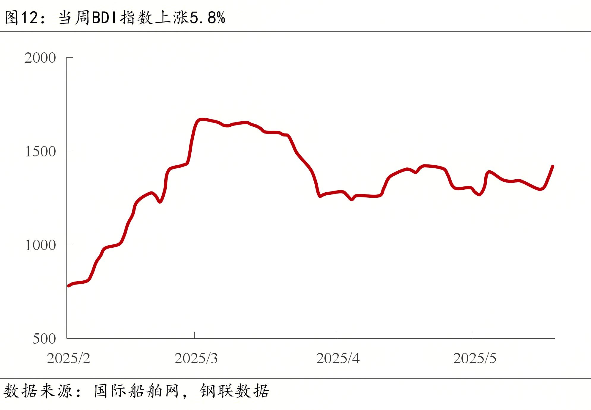 不惧关税阴云 4月高技术制造业PMI保持扩张