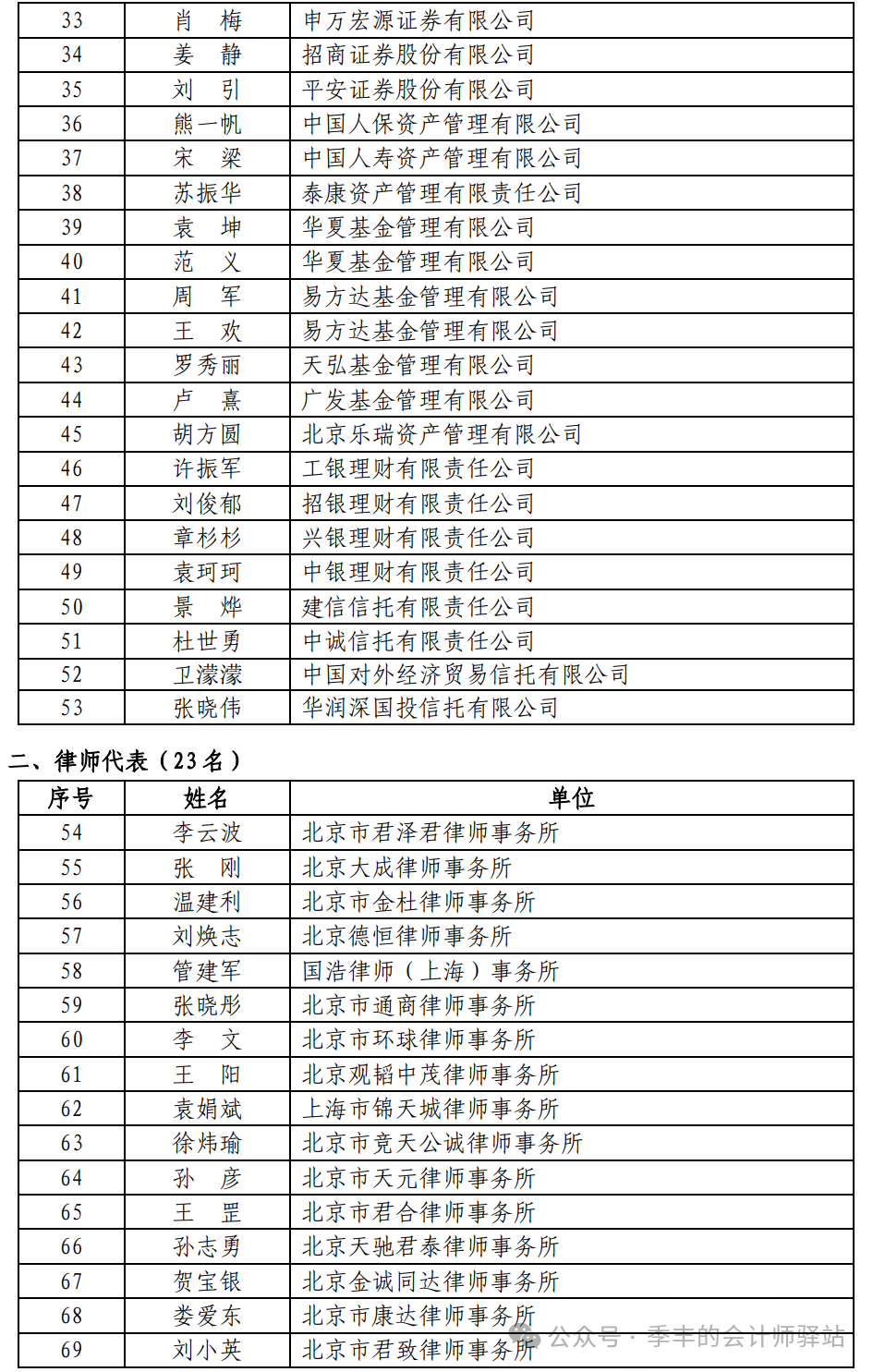 交易商协会：支持73家非金融企业发行科技创新债券977.2亿元