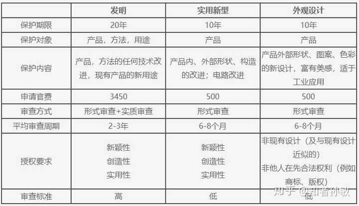 嵘泰股份获得实用新型专利授权：“一种双齿轮转向器压块孔无毛刺残留的抽芯结构”
