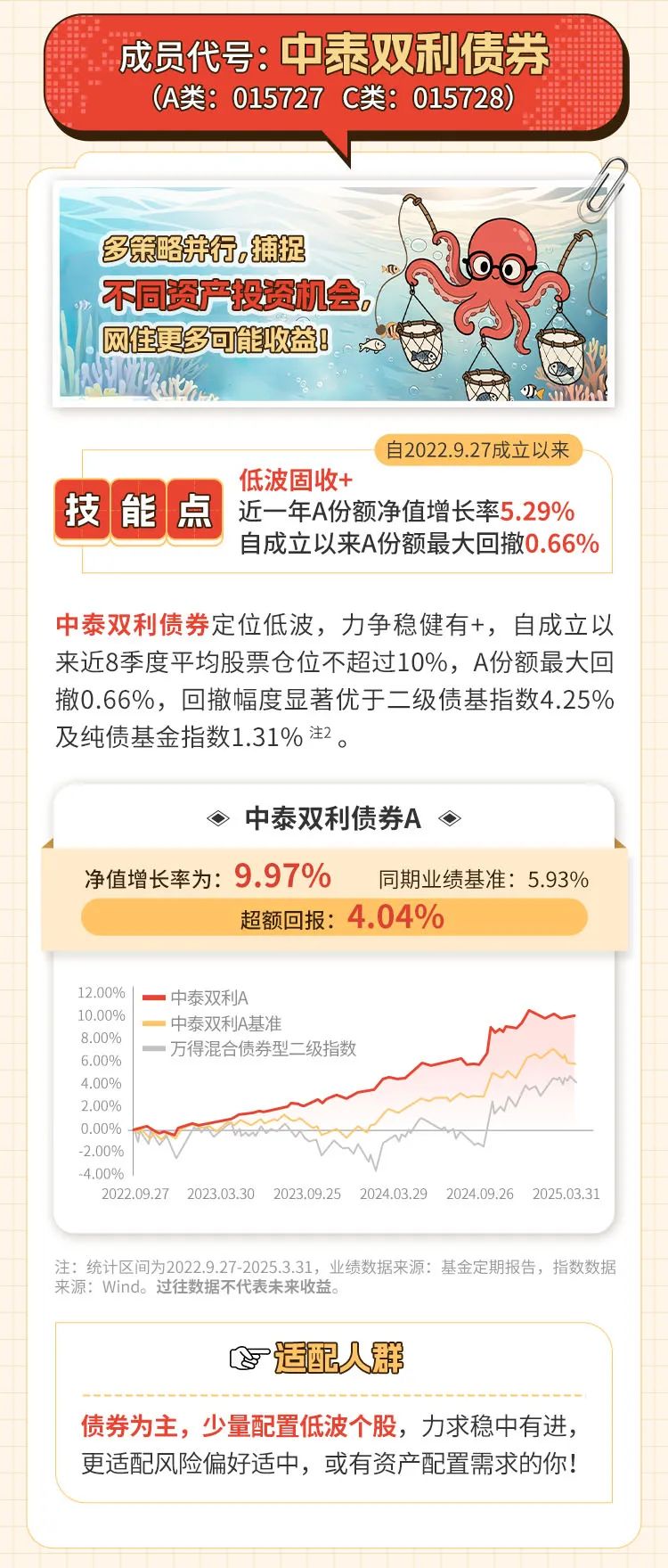 低波资产需求旺盛 逾三成债基净值月内创新高