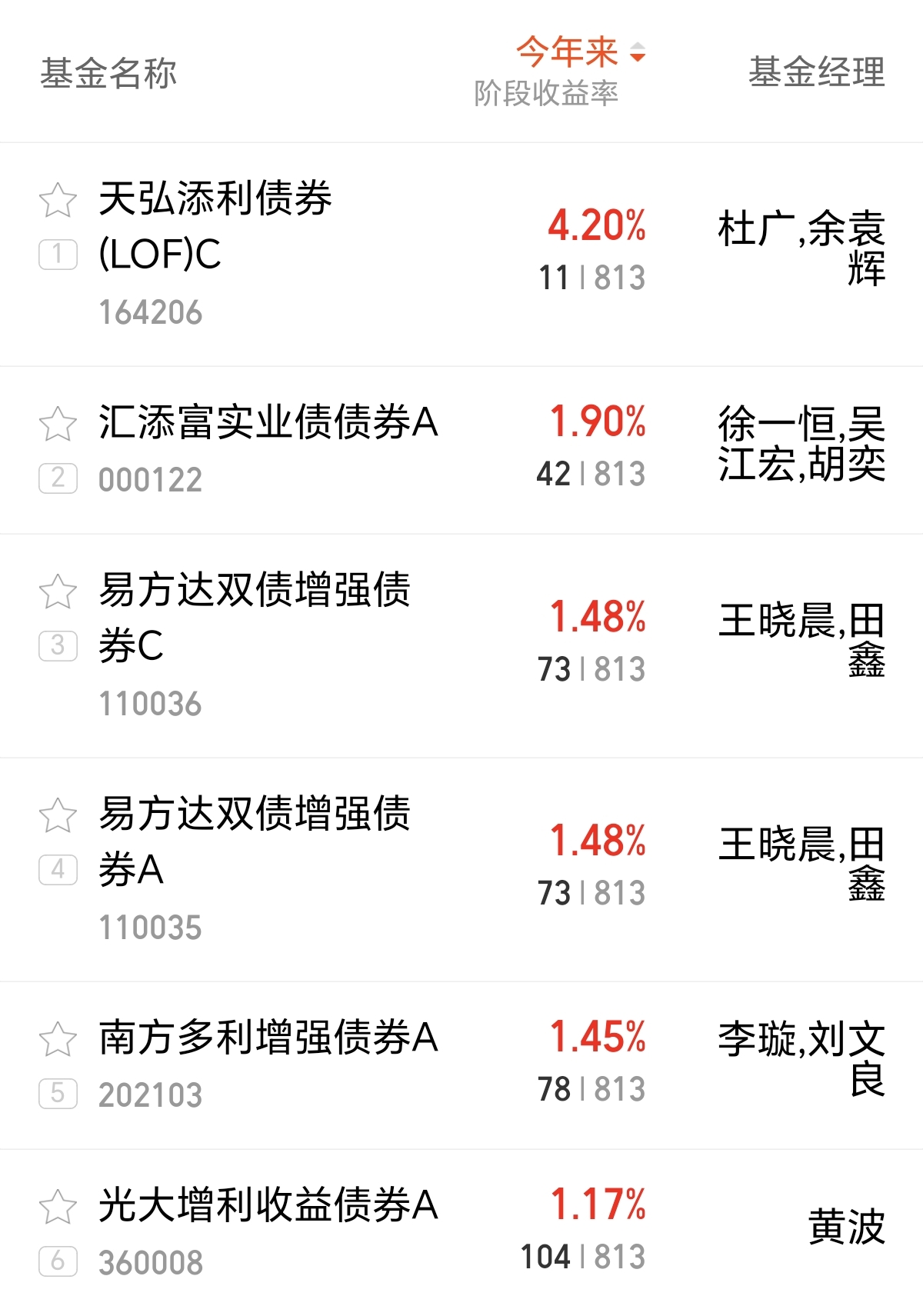 低波资产需求旺盛 逾三成债基净值月内创新高