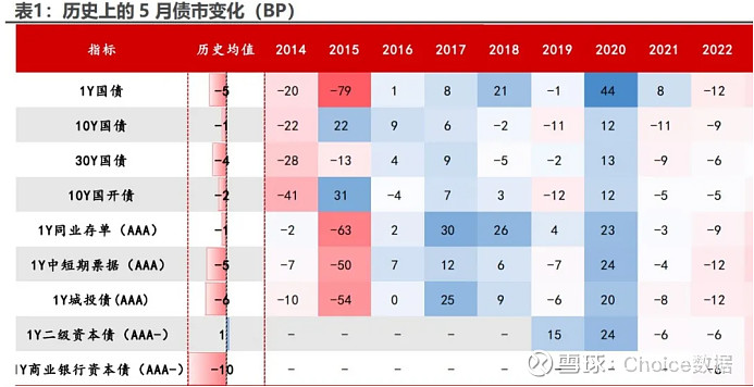 资金价格跌破1.4% 多头情绪升温 CPI、PPI 双弱亟待政策破局！ | 债圈大家说06.09