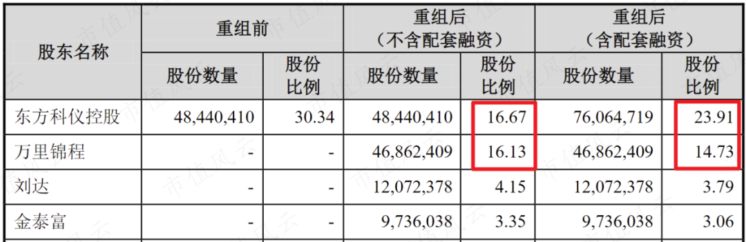 东方中科：子公司万里红可为数据要素生成加工等提供一体化解决方案和服务