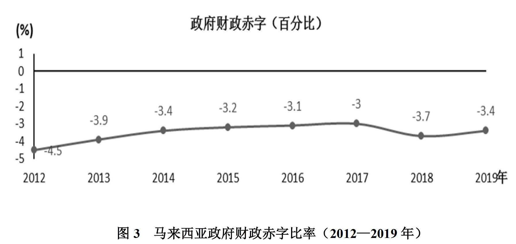 尼媒撰文警惕本国迅速滑向债务陷阱