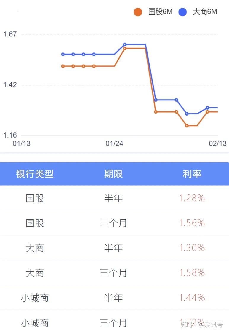 财政部拟发行2025年记账式贴现（三十六期）国债