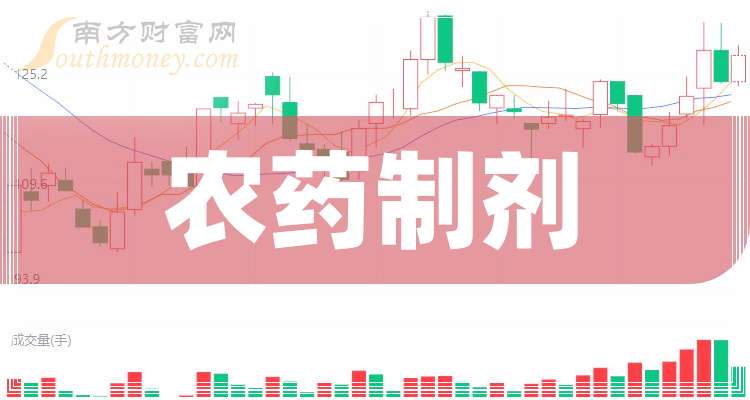 中农联合：公司不生产氯虫苯甲酰胺原药，有少量相关制剂等产品的生产和销售