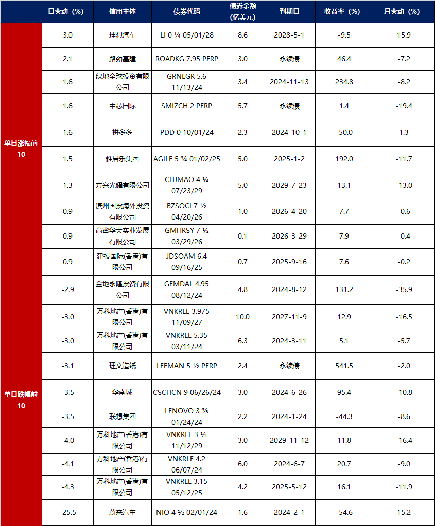 债市日报：6月10日