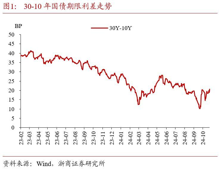 又秒光？500亿元储蓄国债今起开售，利率又降了30BP