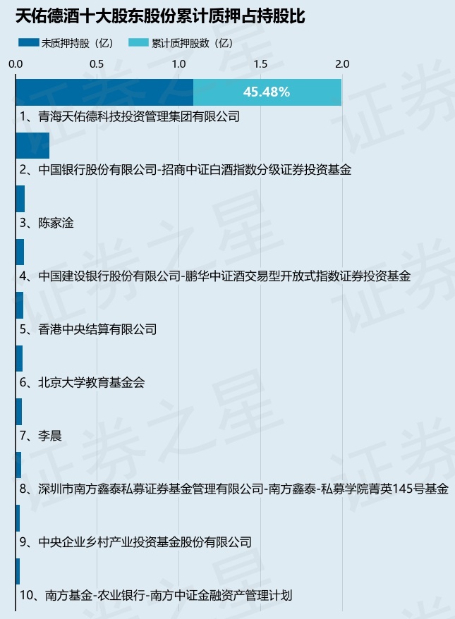 天佑德酒：公司向美国子公司增资是为了补充营运资金满足经营发展需要