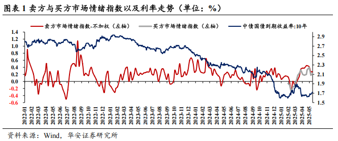 【财经分析】基本面逻辑整体有利债市表现 多头情绪渐占上风
