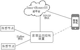 中国电信获得发明专利授权：“一种基于IP地址的数据处理方法和装置”