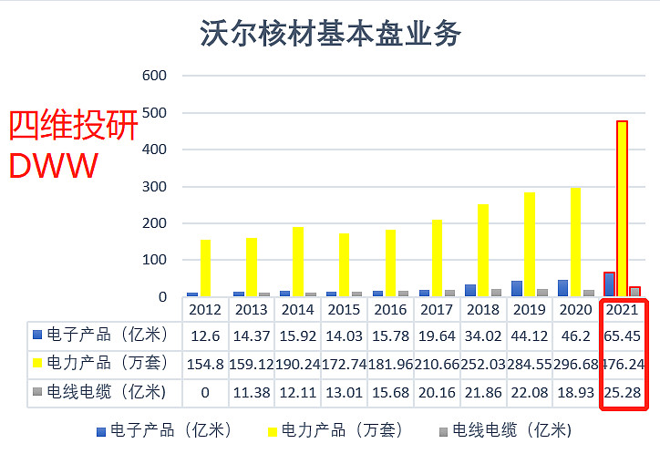 沃尔核材获得发明专利授权：“挤压装置”