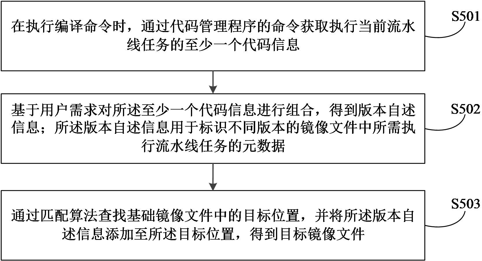 平安银行获得发明专利授权：“一种数据分析方法、装置、计算机设备及存储介质”