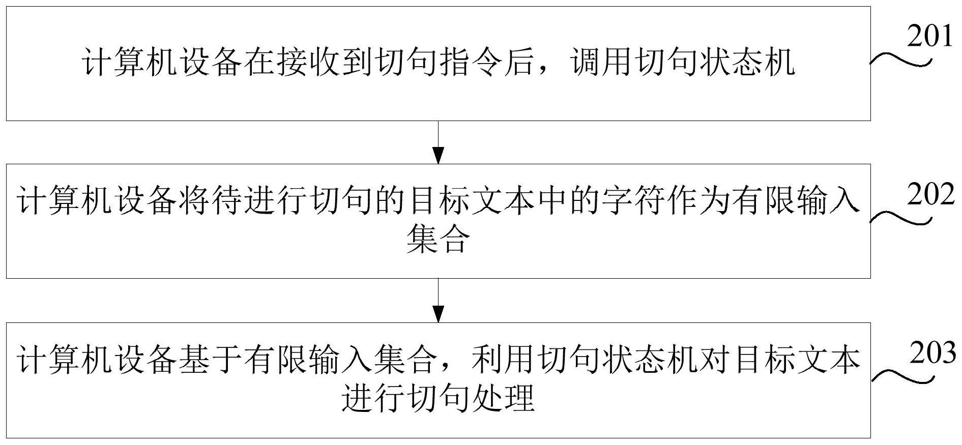 平安银行获得发明专利授权：“一种数据分析方法、装置、计算机设备及存储介质”