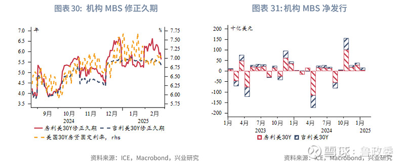 评论丨为何美财政部创纪录回购美债？