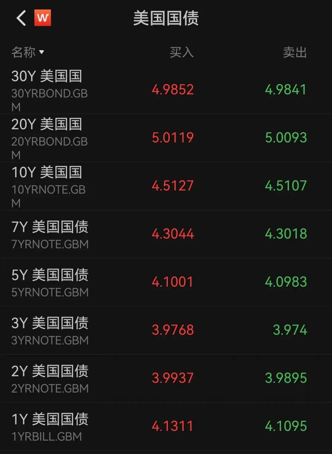 评论丨为何美财政部创纪录回购美债？