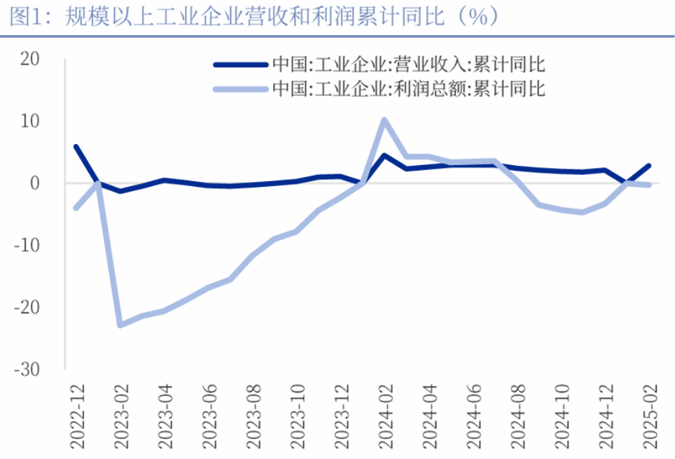 债市下行阻力线松动 | 债圈大家说06.10