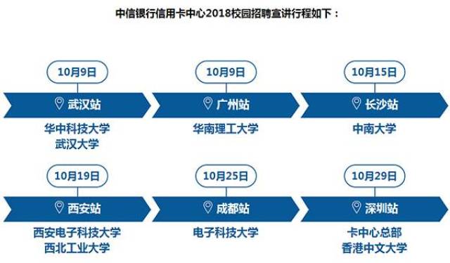 中信银行获得发明专利授权：“一种架构信息治理方法、装置、设备及可读存储介质”