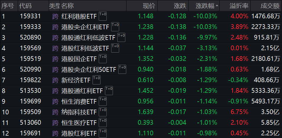 中证转债指数早盘收涨0.29%