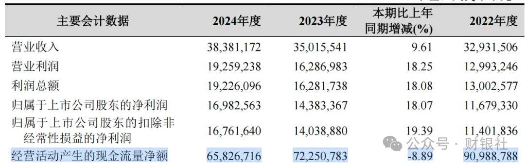 杭州银行拟发行200亿元金融债券