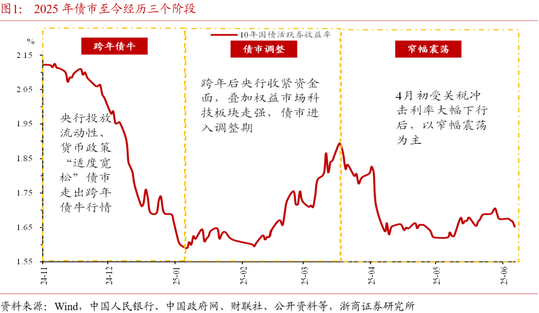 债市日报：6月11日