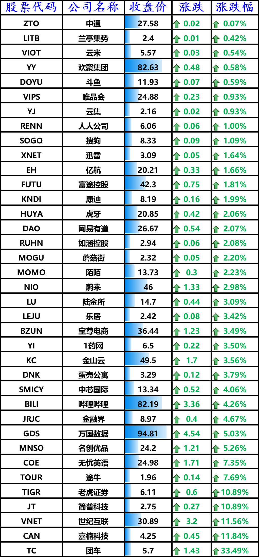 标普将希腊评级上调至 BBB 前景稳定