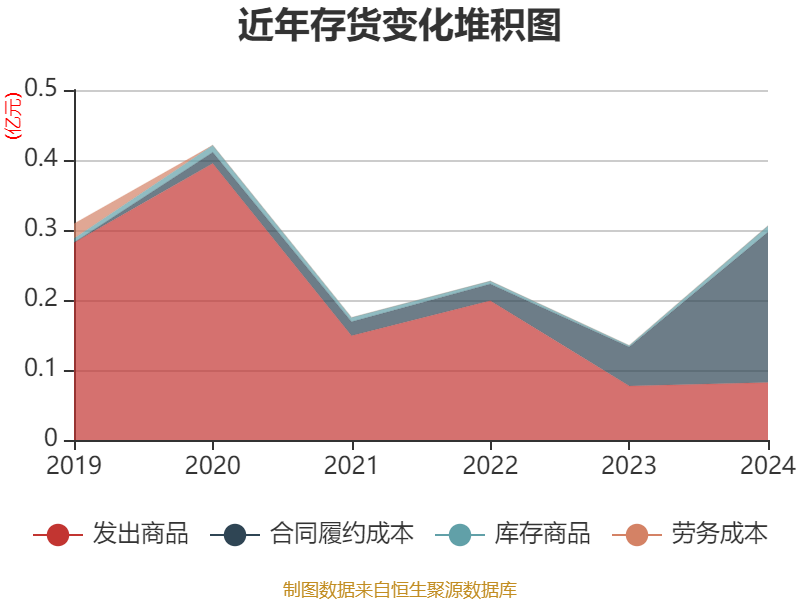 创识科技：截至2025年6月10日，公司股东总数为23146户