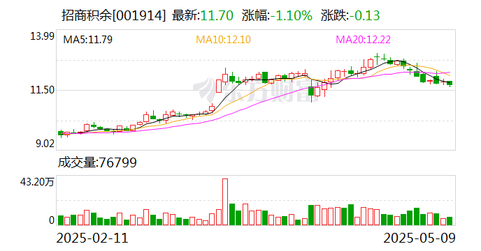 博科测试：截至2025年6月10日，公司股东总户数为9,768户