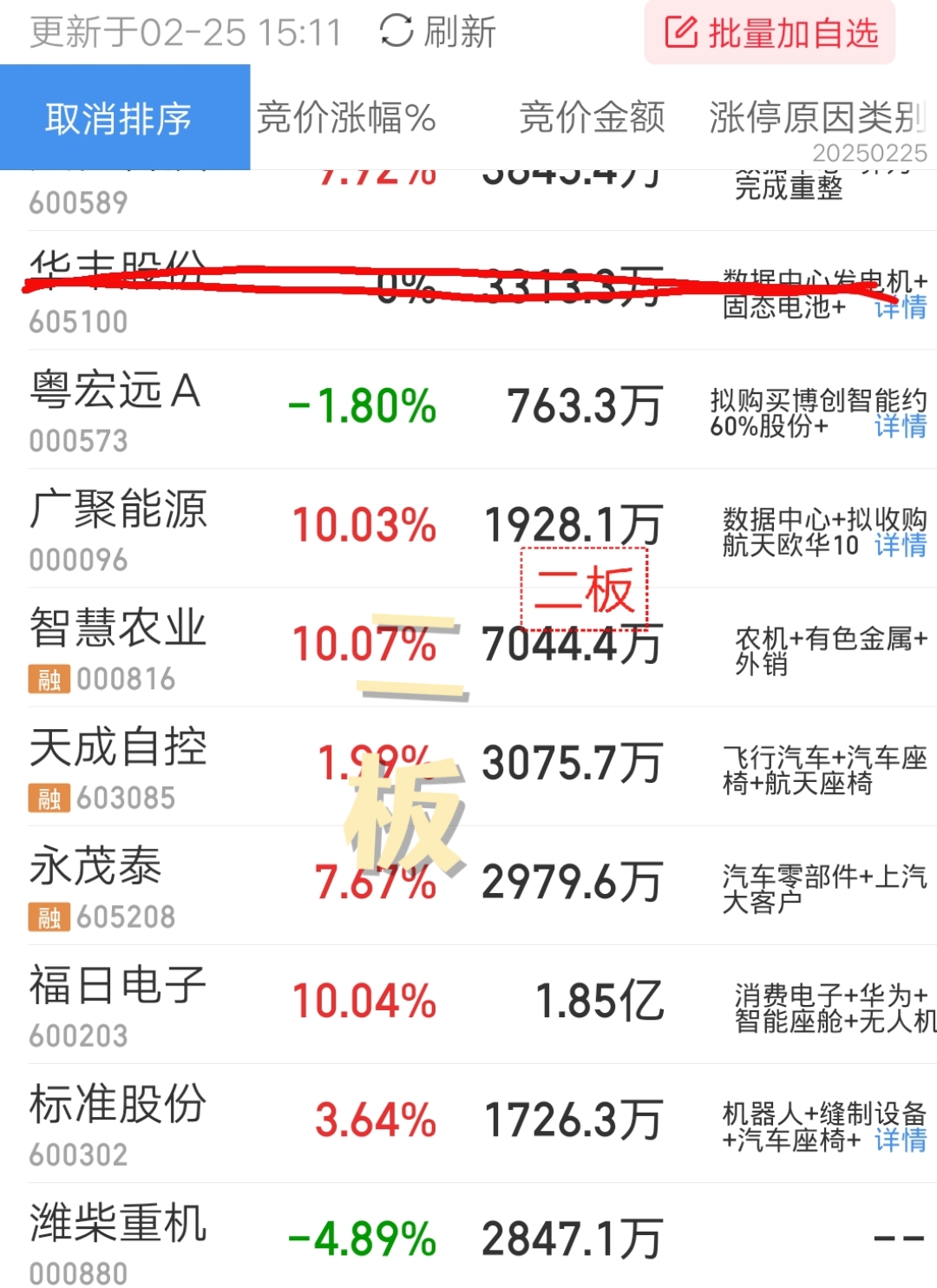 天利科技(300399.SZ)：天数通已减持所持软通动力的全部股票