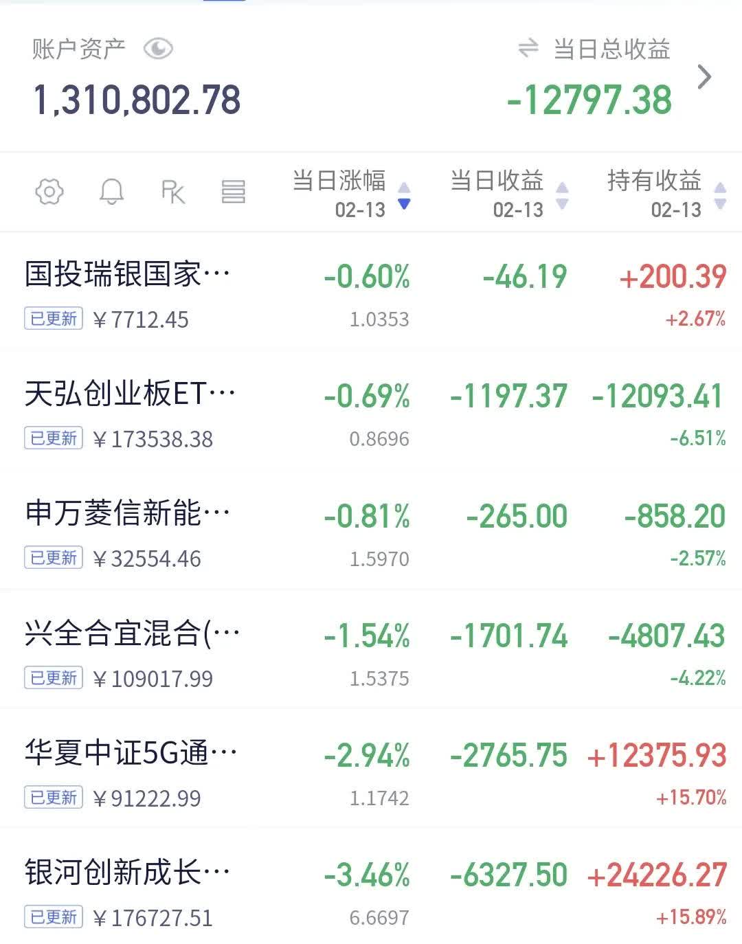 欧债收益率普遍上涨，英国10年期国债收益率涨1个基点